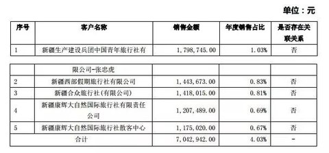 18家新三板上市景区去年到底是亏了还是赚了? 劲旅网