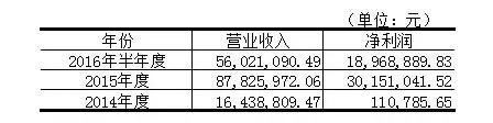 18家新三板上市景区去年到底是亏了还是赚了? 劲旅网