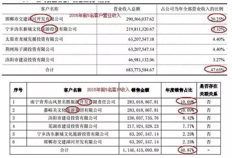 18家新三板上市景区去年到底是亏了还是赚了? 劲旅网