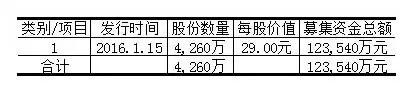 18家新三板上市景区去年到底是亏了还是赚了? 劲旅网