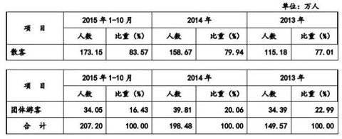 18家新三板上市景区去年到底是亏了还是赚了? 劲旅网