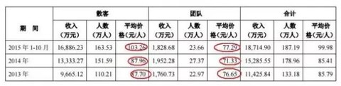 18家新三板上市景区去年到底是亏了还是赚了? 劲旅网