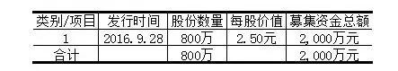 18家新三板上市景区去年到底是亏了还是赚了? 劲旅网