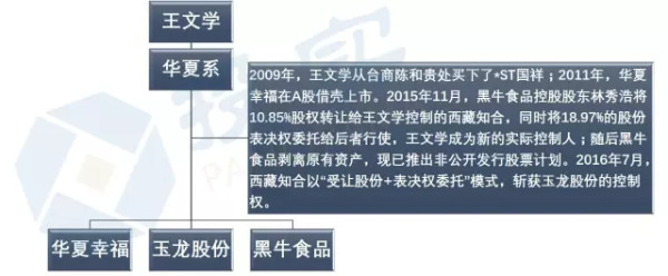 大卫城: A股资本系解读:最全20支资本系,控股7