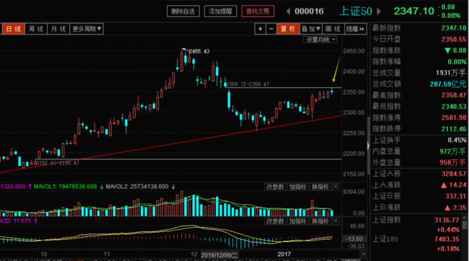 盘手法! 导读:今天盘面比较引起老A关注的是上