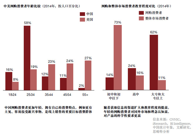 乐晴智库: 【研报】中国保健食品市场大势解析