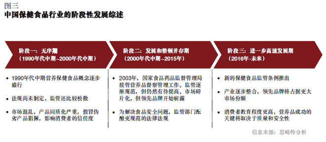 乐晴智库: 【研报】中国保健食品市场大势解析