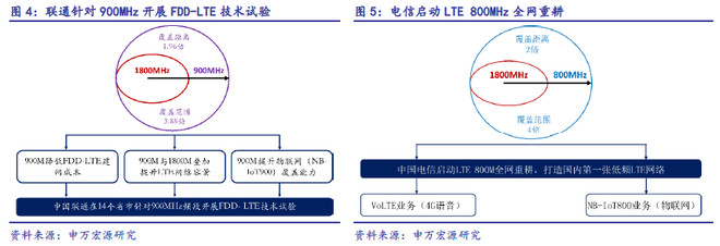 乐晴智库: 【研报】5G通讯报告-700MHz资源(