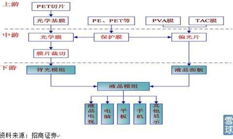 都市牛牛: 2017年牛股之 双星新材 光学膜的产
