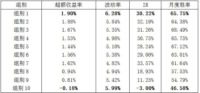 收入证明_收入的特征表现(3)