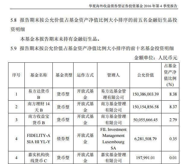 gdp算不算海外资产_资产负债表(2)