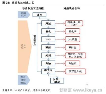 新财富Plus: 半导体产业链全梳理:Big Players在