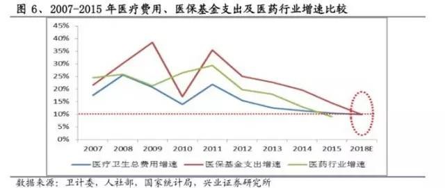 医药不入gdp_医改并不意味着收入提高,但却可以体现医务人员 身价(3)