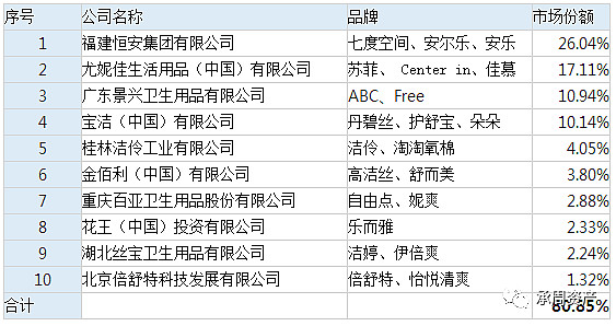 「七度空间卫生巾」行业动态：经期关爱的新篇章