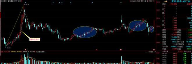 : 简单的复盘(1.25) 一、异动个股 1.道森股份 能