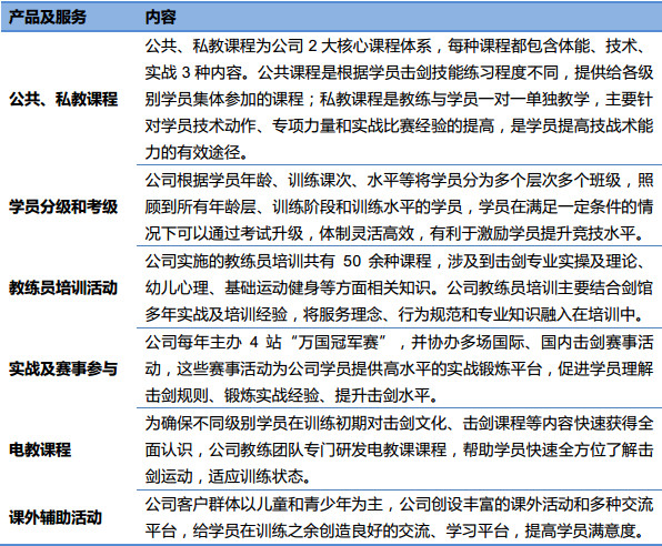 学生分摊外教工资_按月分摊收入