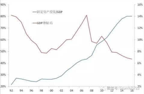 国家固定资产投资占gdp_寒冬来了吗 住建部 2015年建筑业发展统计分析(2)