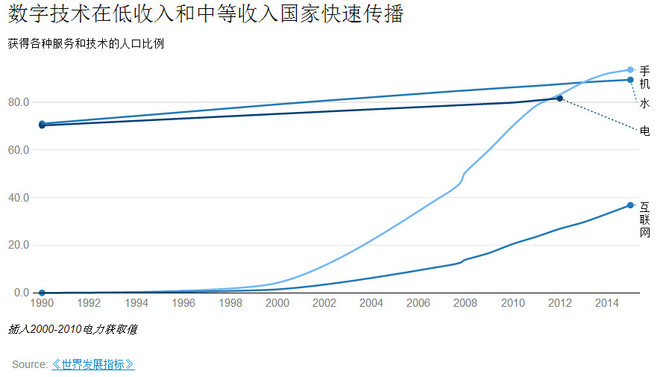 人口结构转型_产业结构转型升级图片