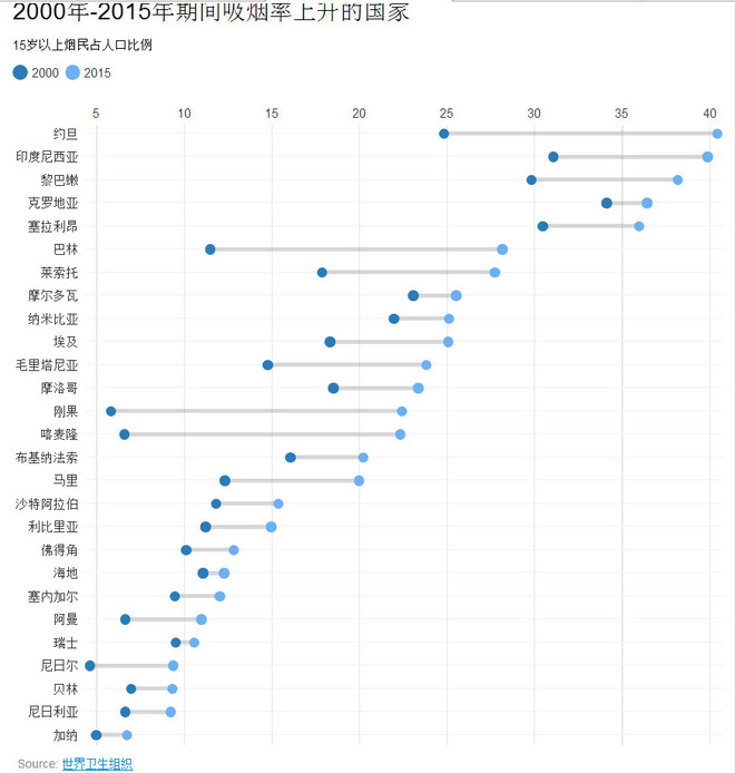 友联老羊: 大数据,看世界 身处影响我们生活的社