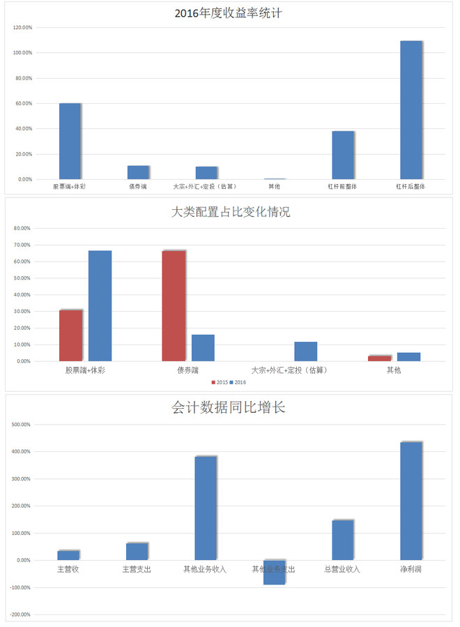 收入支出明细表模板_其他业务收入支出