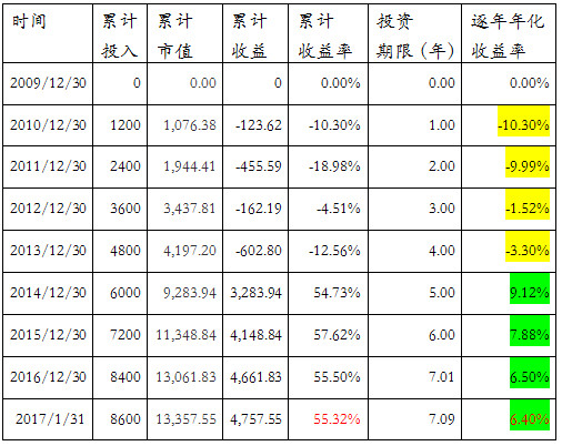 半岛体育- 半岛体育官方网站- 半岛体育APP下载广发医药创新混合发起式A：2026年第二季度利润12345万元 净值增长率376%