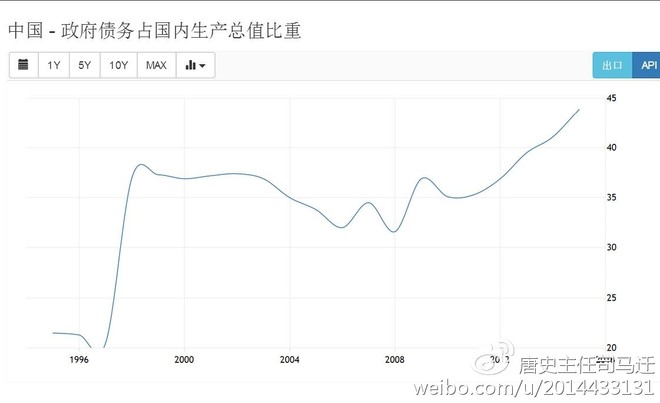 宏观经济学的gdp问题_中国经济稳中有进态势依旧 增长质量更受关注(2)