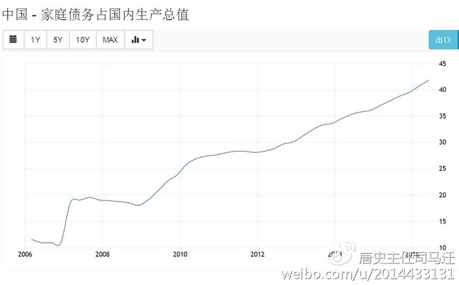 宏观经济学的gdp问题_中国经济稳中有进态势依旧 增长质量更受关注(2)