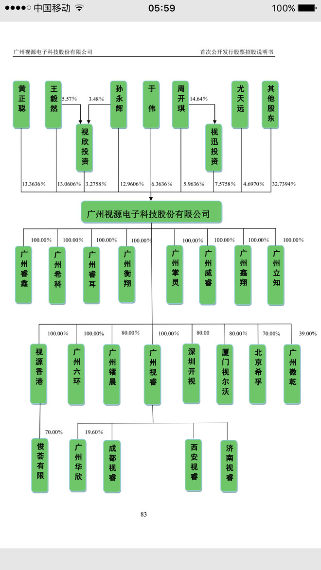 顽皮的猴子: 视源股份(002841) 招股:公司主营业