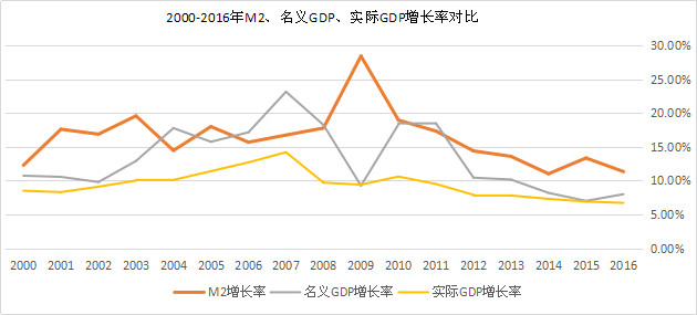 中美gdp统计的差别_如果美国不进口中国商品,中国能扛多久 智能工业云平台(3)