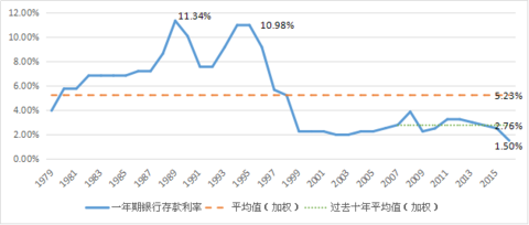收入效应和替代效应图_资产和收入的区别(2)