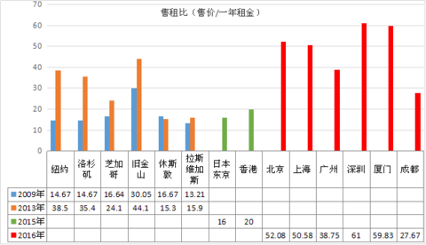 收入效应和替代效应图_资产和收入的区别(3)