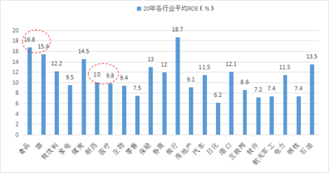 收入证明_资产 收入 区别