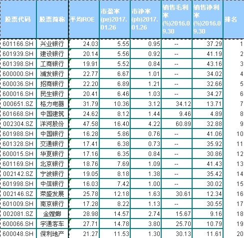 熊谷猎人: 2017年买什么股票好? 好长时间没有