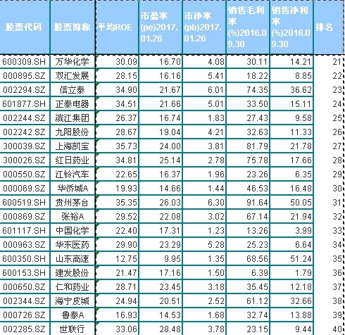 熊谷猎人: 2017年买什么股票好? 好长时间没有