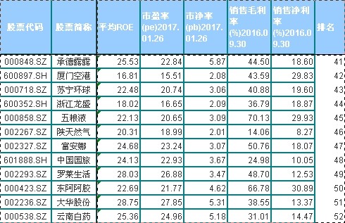 熊谷猎人: 2017年买什么股票好? 好长时间没有