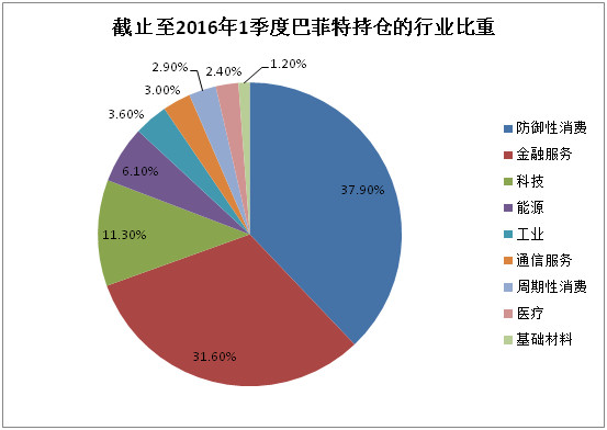 重生之资本巨鳄_股票是属于资本收入
