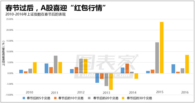 新中国历年人口_...回答 材料一 新中国 历年出生人口 的(2)