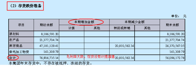 方烈: 如何避免山东墨龙式业绩变脸地雷 小时候