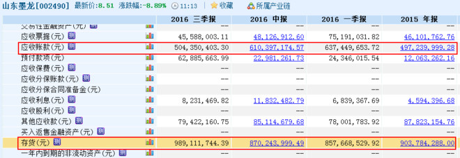 方烈: 如何避免山东墨龙式业绩变脸地雷 小时候
