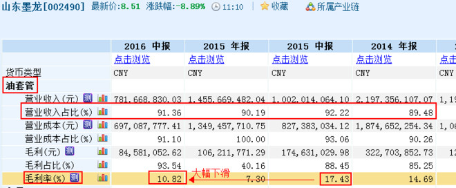方烈: 如何避免山东墨龙式业绩变脸地雷 小时候