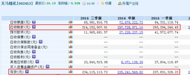 方烈: 如何避免山东墨龙式业绩变脸地雷 小时候