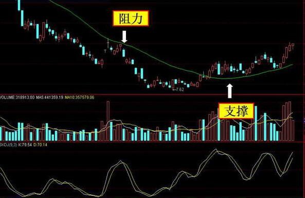 收入证明_收入与成本的关系