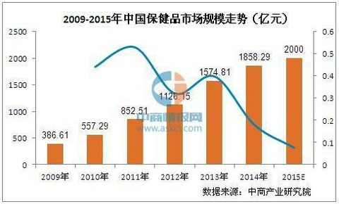华西村人均收入_人均产值率(3)