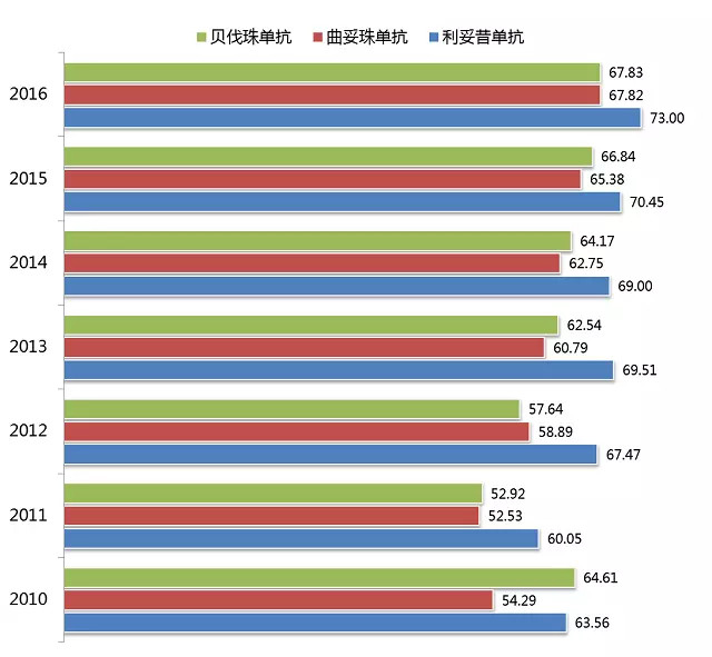 收入证明_什么是全年销售收入(2)