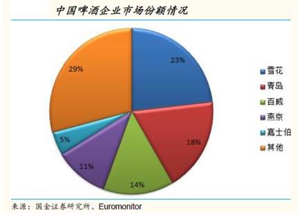 马毛: 拐点来临!青啤股权转让搅动中国啤酒行业