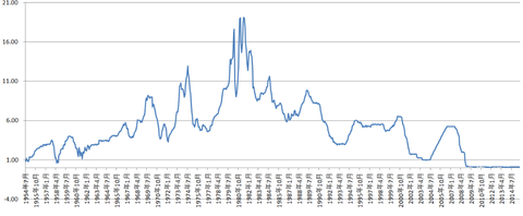 火凤凰: 从现金流贴现模型看,利率上升会影响贴