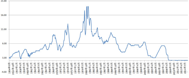 宁静的冬日M: 为什么股票投资者不应该在意利