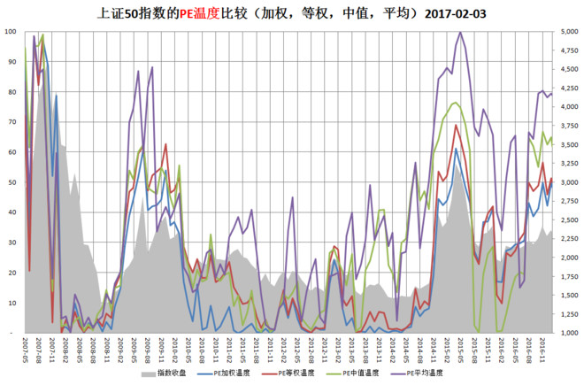 GDP指数构建原理加权法_31省公布GDP数据,谁的可能有问题