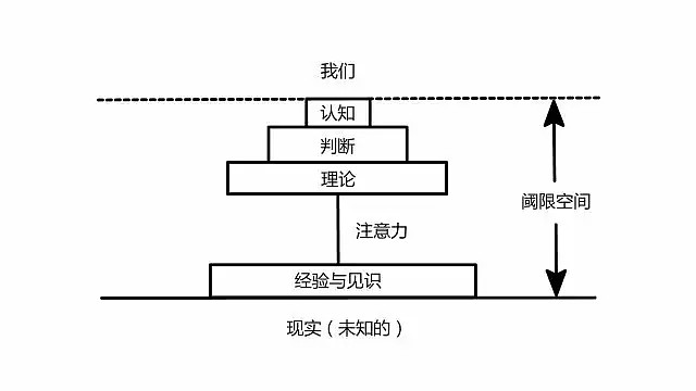克里斯:拆掉人类思维边界的九种方法