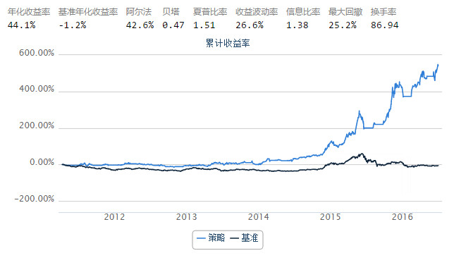 人均市值选股_选股公式图片(2)